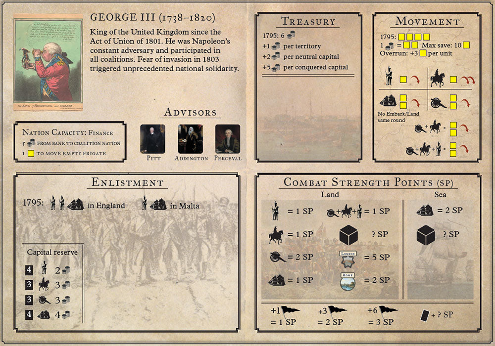 Brettspiel Napoleon's Conquest (Englische Version)
